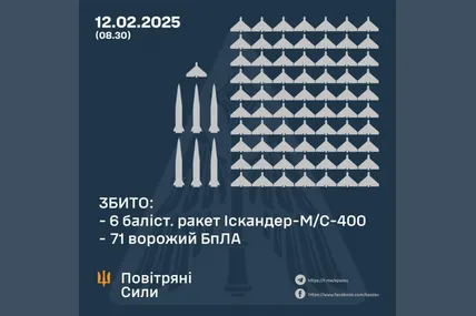 Фото: Повітряні сили ЗСУ