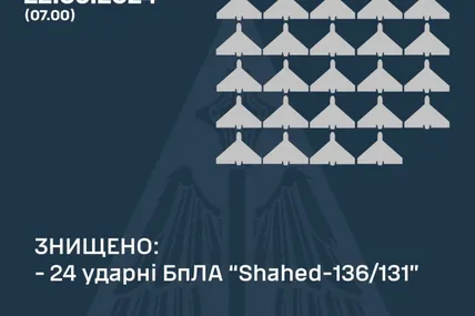 Фото: Повітряні сили ЗСУ