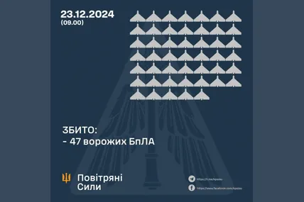 Фото: Повітряні сили