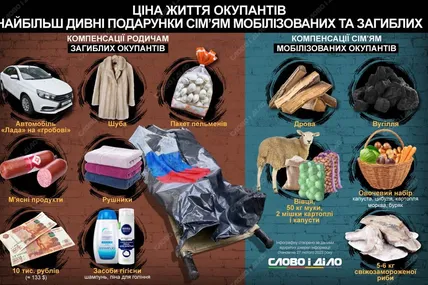 Інфографіка «Слово і діло»