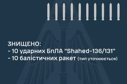 Фото: Повітряні сили ЗСУ