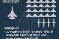 Сили ППО вночі збили чотири ракети й 20 дронів
