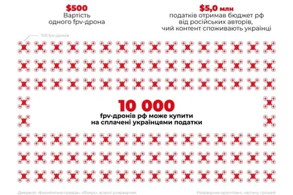 Фото UA War Infographics