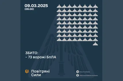 Фото: Повітряні сили ЗСУ