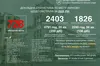Більше 700 ударів рф по Харкову у 2025 році — Терехов