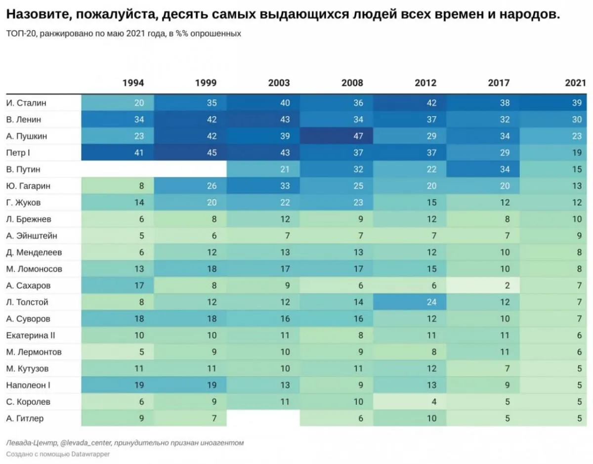 Фото з відкритих джерел
