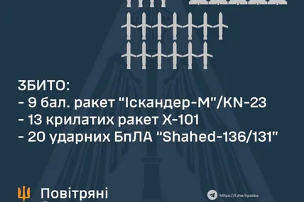 Фото: Повітряні сили ЗСУ