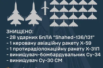 Фото: Повітряні сили ЗСУ