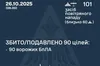 Сили ППО вночі збили 90 із 101 ворожих БпЛА