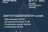 Сили ППО знищили 611 із 643 цілей противника