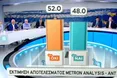 Екзит-пол: на референдумі Греція сказала «ні» програмі ЄС