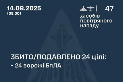 ППО знешкодила 24 ворожі цілі із 47. Фото: Повітряні сили ЗСУ