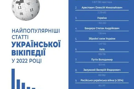 Фото Вікімедіа Україна
