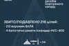 Нічна атака на Україну: Сили оборони знищили 4 балістичні ракети та 212 ворожих дронів