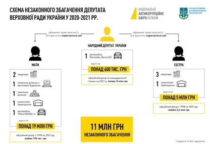 Фото: НАБУ