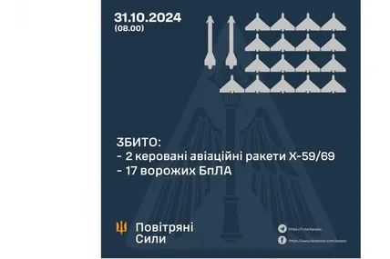 Фото: Повітряні сили ЗСУ