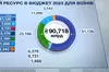 Де взяти 90 млрд грн на доплати 30 тисяч військовим?