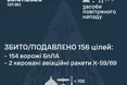 ППО знешкодила 156 повітряних цілей: росія вночі атакувала Україну ракетами та 168 дронами