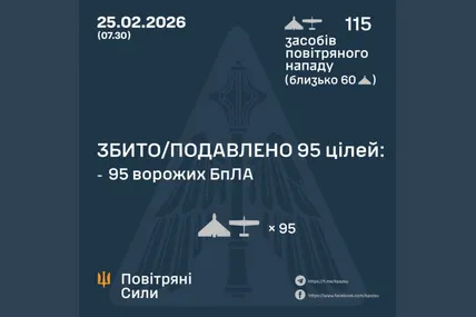 Фото: Повітряні Сили України