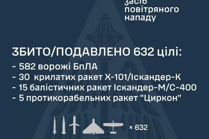 Фото: Генштаб ЗСУ
