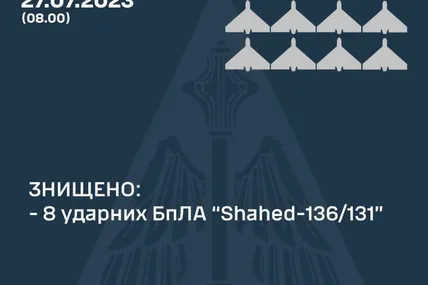Фото: Повітряні сили ЗС України