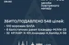 Сили ППО уночі збили 548 із 582 цілей ворога