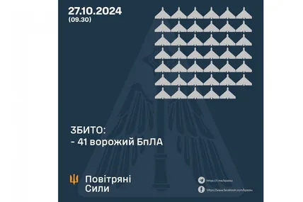 Фото: Повітряні сили ЗСУ