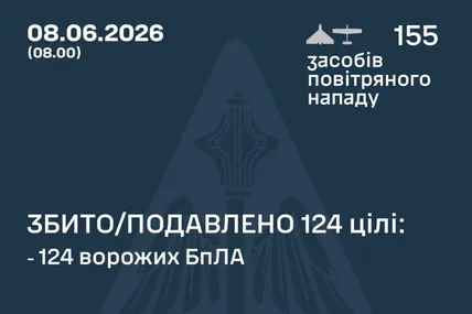 Фото:Повітряні Сили ЗСУ