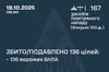 ППО знешкодила 136 російських дронів