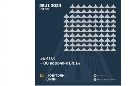 Фото: Повітряні сили ЗСУ