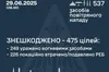 За ніч ППО знешкодила 475 повітряних цілей