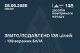 Нічна атака рф: сили ППО знешкодили 138 ворожих дронів