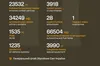 За минулу добу Сили оборони знищили п’ять російських танків і 42 артсистеми