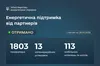 Понад 1900 одиниць енергообладнання надійшло до України від початку 2026 року