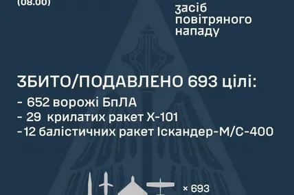 Фото: Генштаб ЗСУ