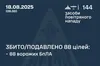 Сили ППО збили 88 із 140 ворожих БпЛА