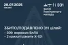 Повітряні сили ЗСУ звітують, що сили ППО збили чи подавили 311 повітряних цілей — дронів і ракет