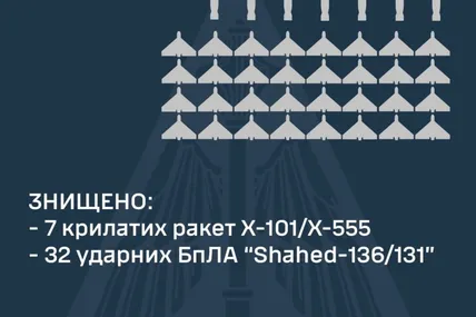 Фото: Микола Олещук