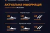 У Чорному морі росія тримає 6 кораблів
