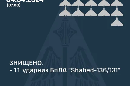 Фото: Повітряні сили