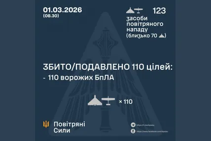 Фото: Повітряні сили ЗСУ