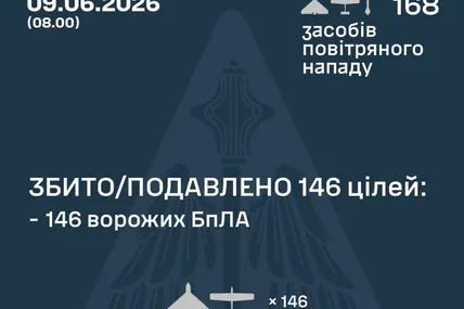 Фото:Повітряні Сили ЗСУ