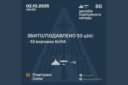 ППО за ніч знешкодила 53 з 86 російських дронів