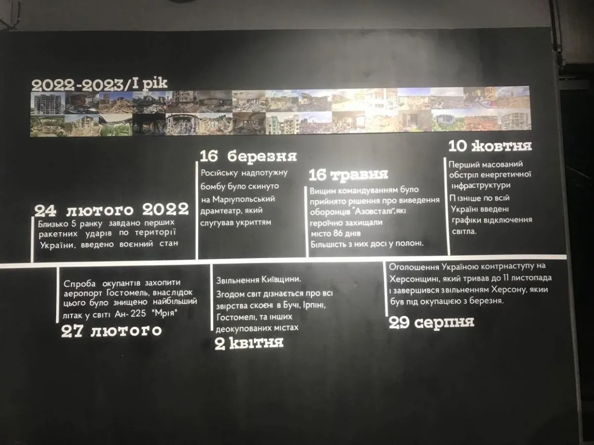 Хронологія злочинів рашистів в Україні. Фото автора