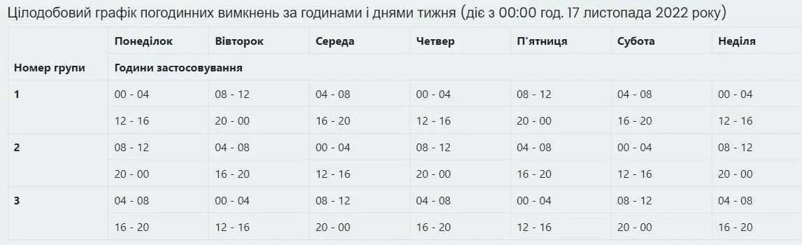 Оновлений графік відключень електроенергії