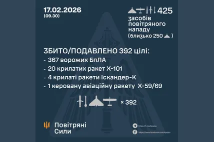 Фото: Повітряні Сили ЗСУ