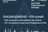 Новий антирекорд: росія атакувала Україну 499 повітряними цілями