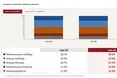 56% українців підтримують європейські правила видалення небезпечного контенту — опитування