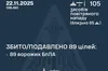 Сили ППО збили 89 зі 105 ворожих БпЛА