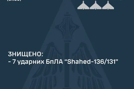 Фото: Повітряні сили ЗСУ